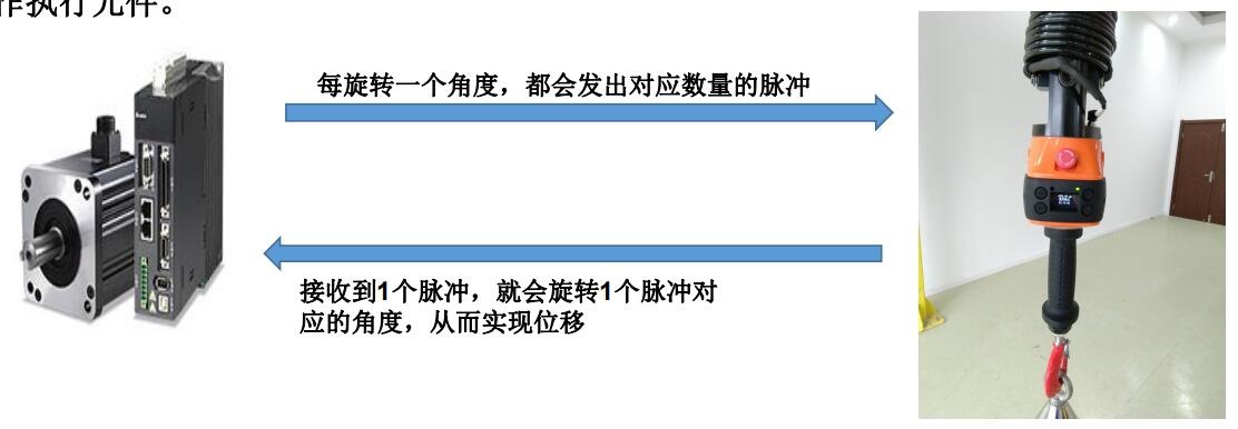 智能辅助提升设备