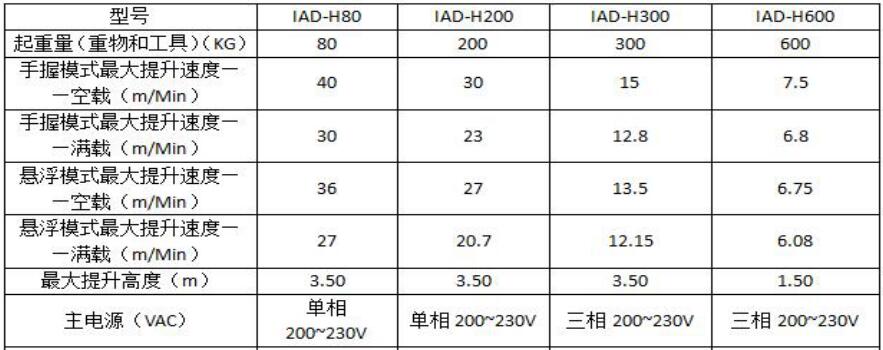 智能辅助提升设备主要参数介绍