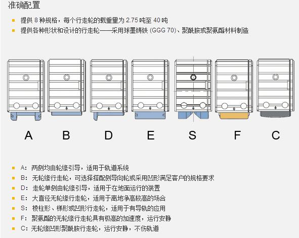 DRSA车轮组