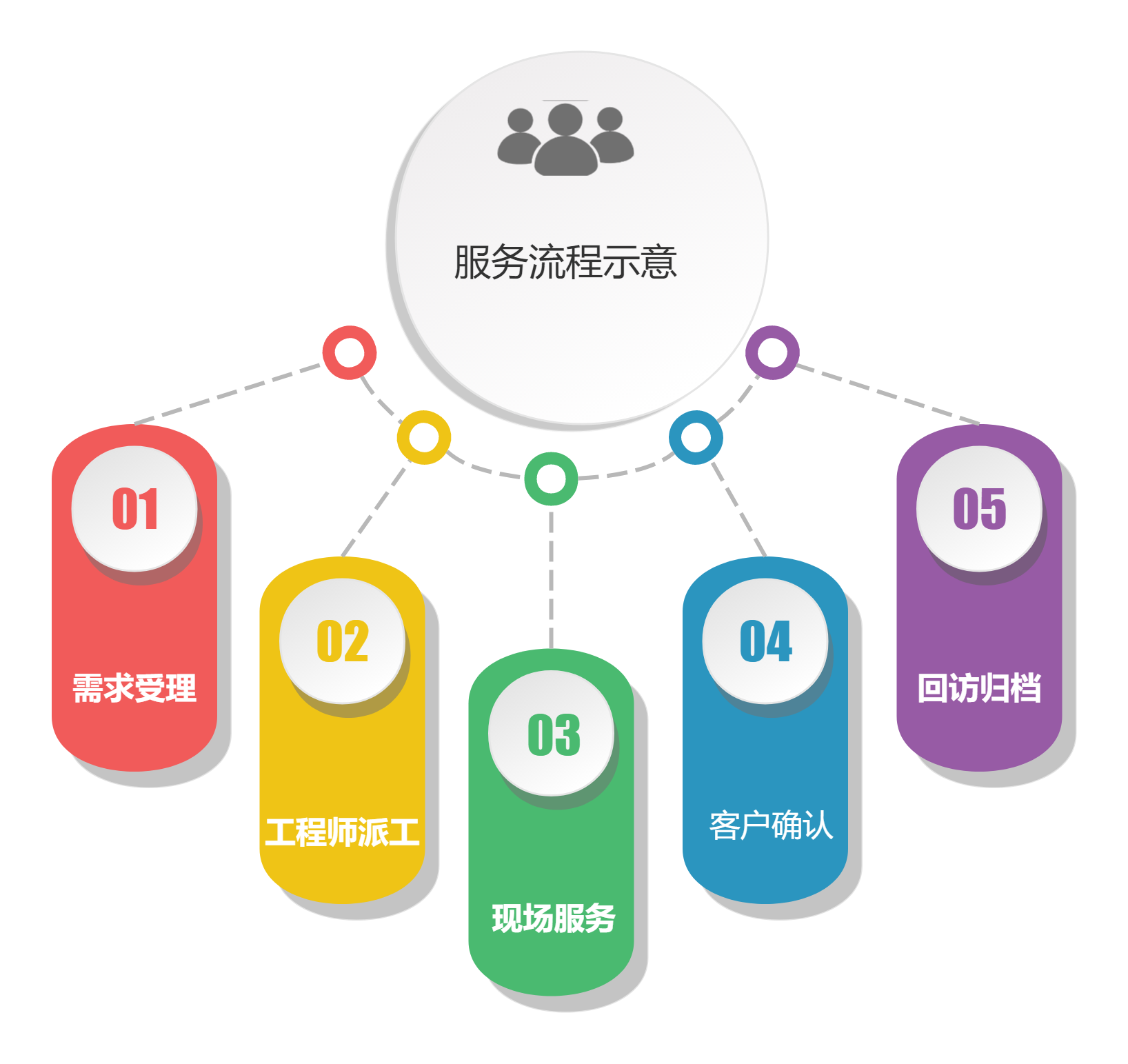 不锈钢起重机服务流程